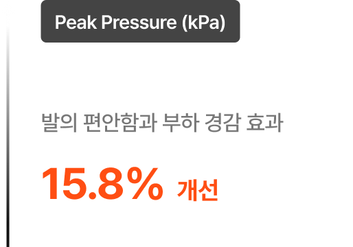 족저압력분석