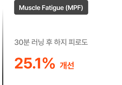 근피로도