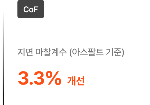 최대견인력