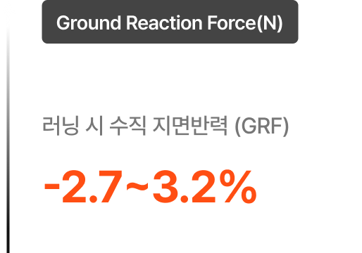 지면반력