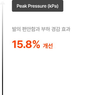 족저압력분석