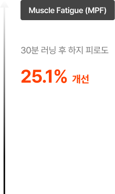 근피로도