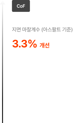 최대견인력