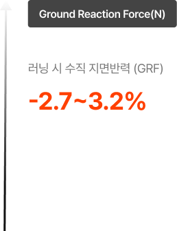 지면반력