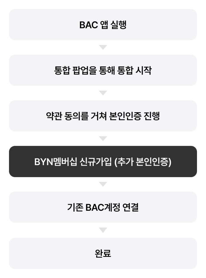 상세2